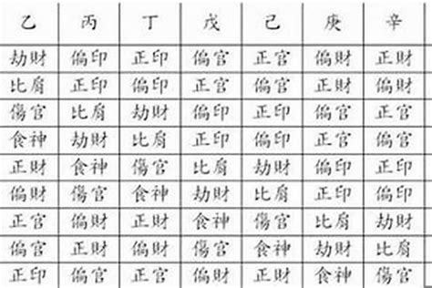 傷宮格|八字入門知識：在八字格局中什麼是傷官格和食神。